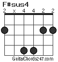 F#sus4 chord