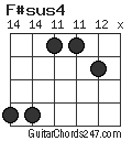 F#sus4 chord