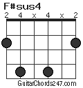 F#sus4 chord