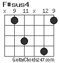 F#sus4 chord