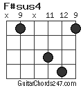 F#sus4 chord