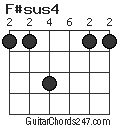 F#sus4 chord