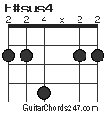 F#sus4 chord