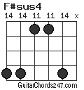 F#sus4 chord