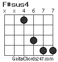 F#sus4 chord