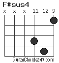 F#sus4 chord