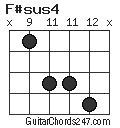 F#sus4 chord