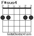 F#sus4 chord