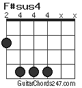 F#sus4 chord