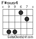 F#sus4 chord