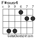 F#sus4 chord