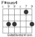 F#sus4 chord