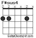 F#sus4 chord