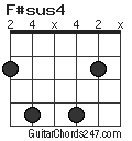 F#sus4 chord