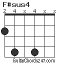 F#sus4 chord