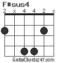 F#sus4 chord