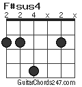 F#sus4 chord