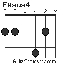 F#sus4 chord