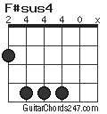 F#sus4 chord