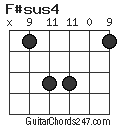 F#sus4 chord