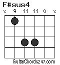 F#sus4 chord