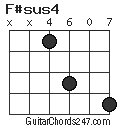 F#sus4 chord