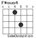 F#sus4 chord