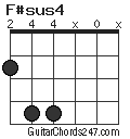 F#sus4 chord