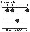 F#sus4 chord