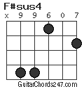 F#sus4 chord