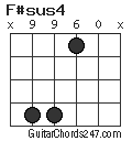 F#sus4 chord