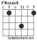 F#sus4 chord