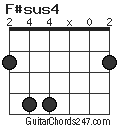 F#sus4 chord