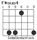 F#sus4 chord