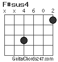 F#sus4 chord