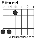 F#sus4 chord