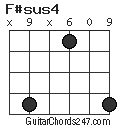 F#sus4 chord