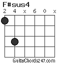 F#sus4 chord