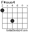 F#sus4 chord