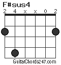 F#sus4 chord