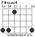 F#sus4 chord