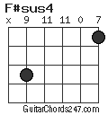 F#sus4 chord