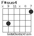 F#sus4 chord