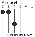 F#sus4 chord