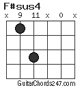 F#sus4 chord