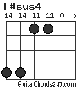 F#sus4 chord