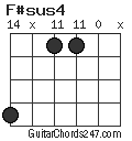 F#sus4 chord