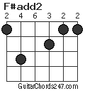 F#add2 chord