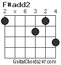 F#add2 chord