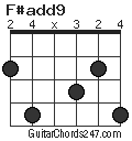 F#add9 chord